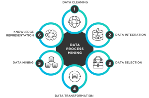 Products 33 facebook data mining